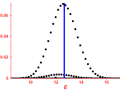 Strength function